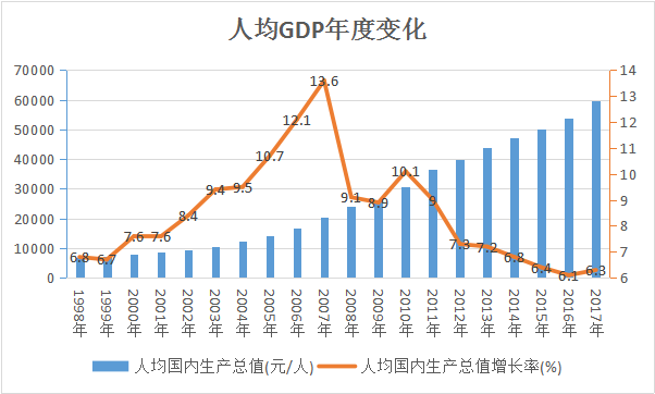 闽台vs江浙人均gdp_外媒 中国人均寿命已延长六年 人均GDP排名将升69位
