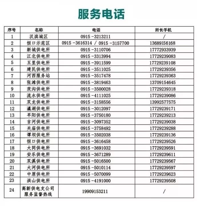 国网安康供电公司提前给大家拜年啦