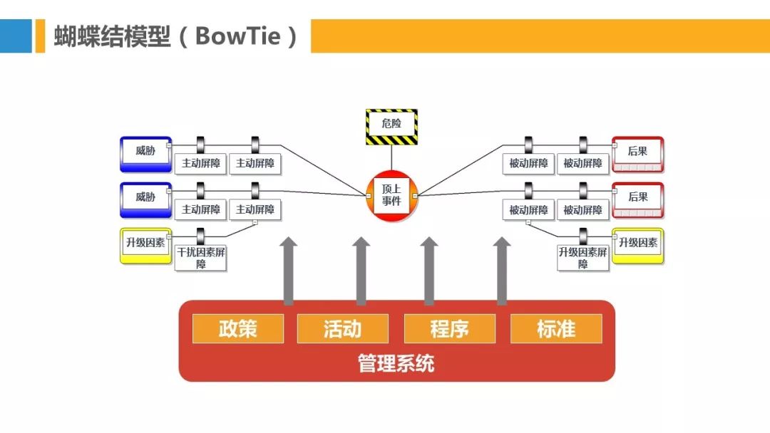 经典安全管理理论模型集锦ppt