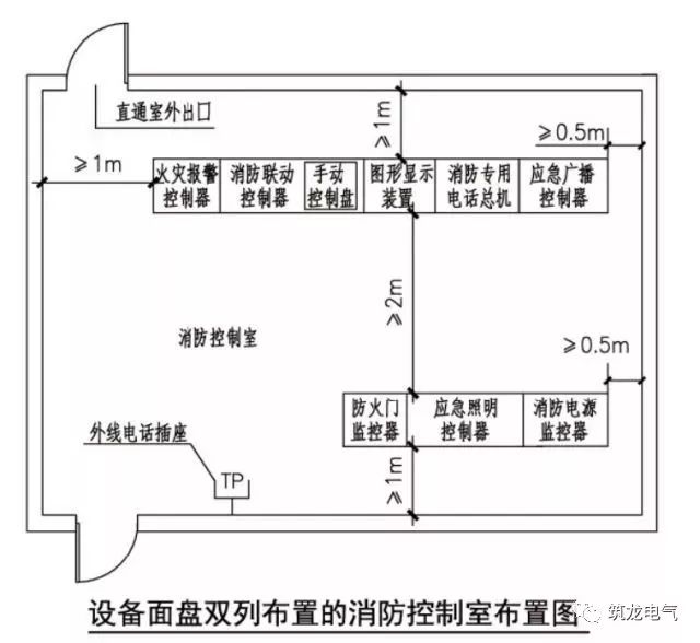 【ibe】消防控制室设计要求,你必须知道!