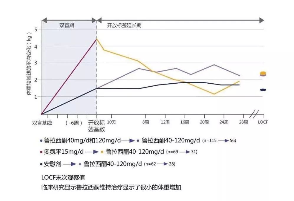 鲁拉西酮半衰期图片