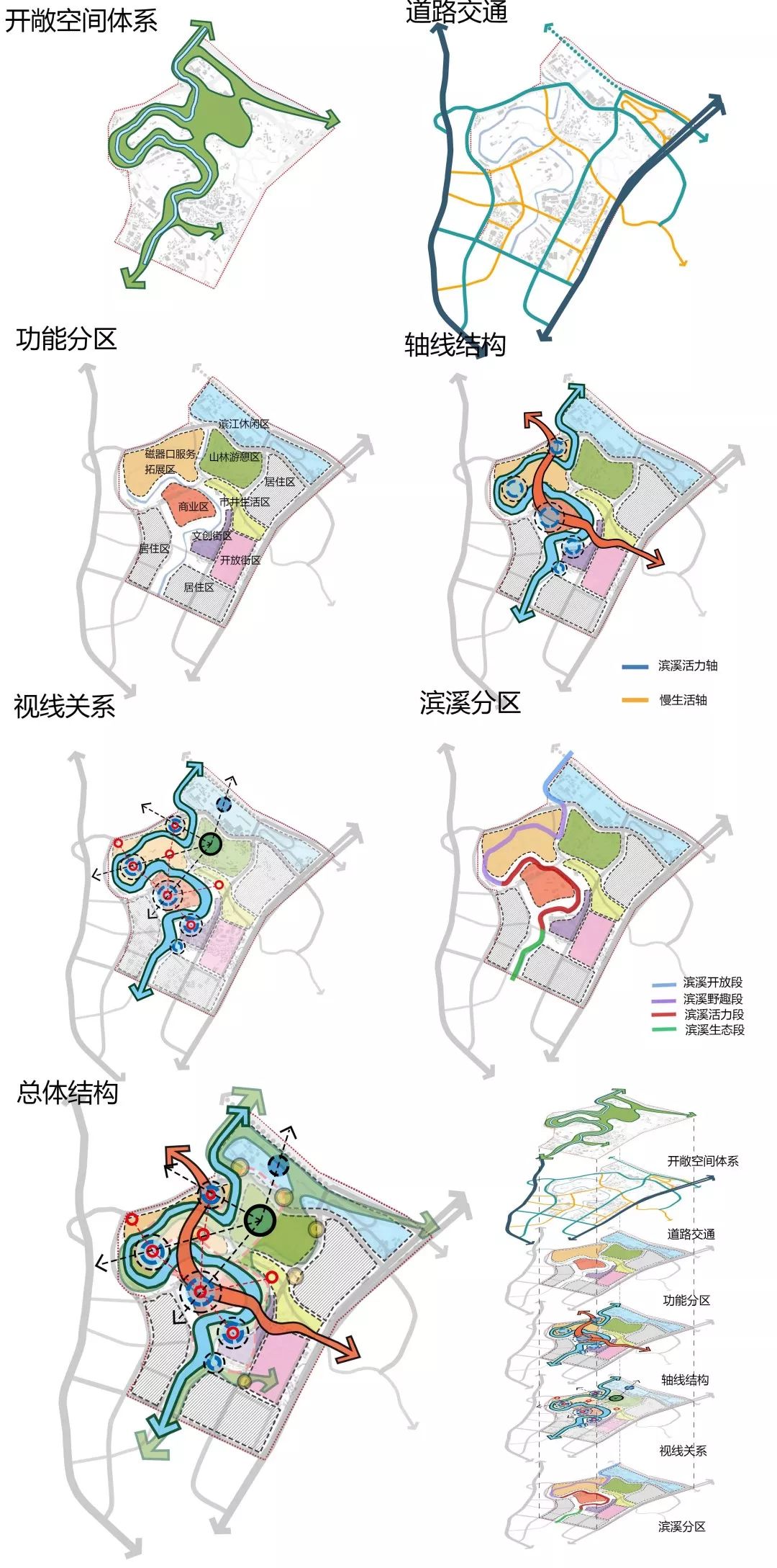 建卒课堂重庆大学建筑城规学院2015级风景园林城市设计课程作业解析