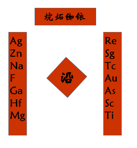 这些科研人专属对联