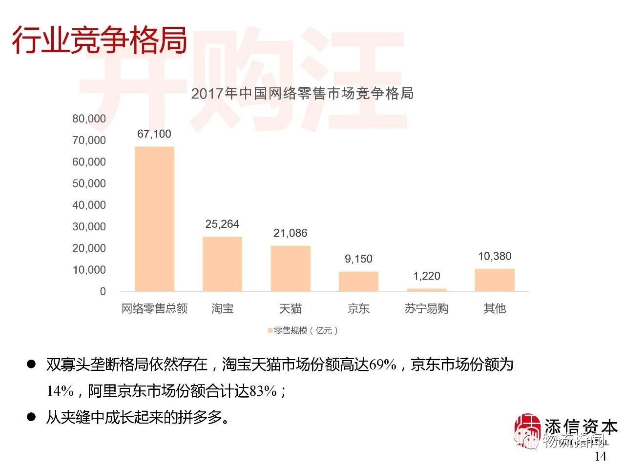 回顧2018:46頁ppt揭開拼多多崛起的奧秘!(收藏版)