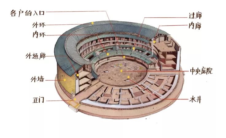 土楼内部结构图图片