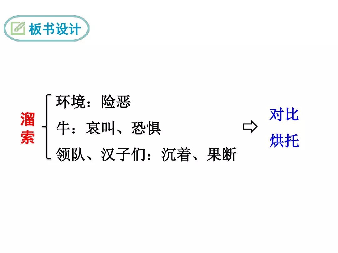 部编版九年级下册课文7溜索图文解读