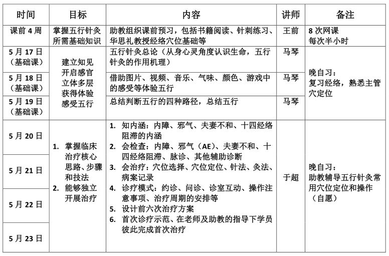 辛庄师范经典中医课程之:马琴老师五行针灸