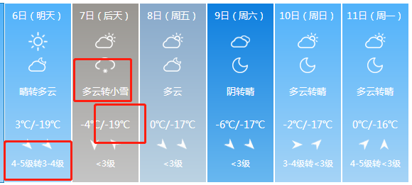 馬上開始走親戚了 天氣一定要注意 趕緊來看看接下來山西各地的天氣吧