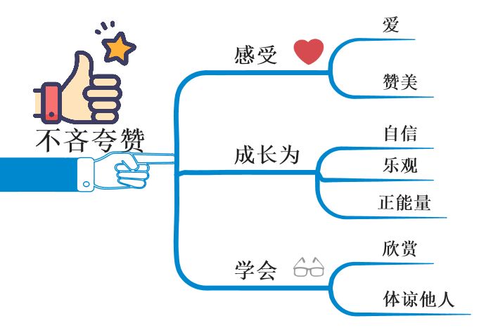 【嘉和幼教集团泰山平家园-家庭教育四点法则