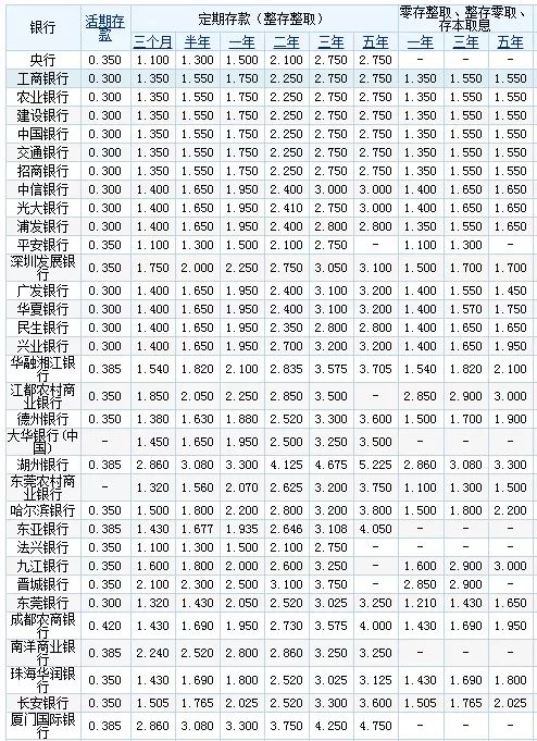 在杭州把500萬存進銀行光靠利息能過上什麼樣的日子