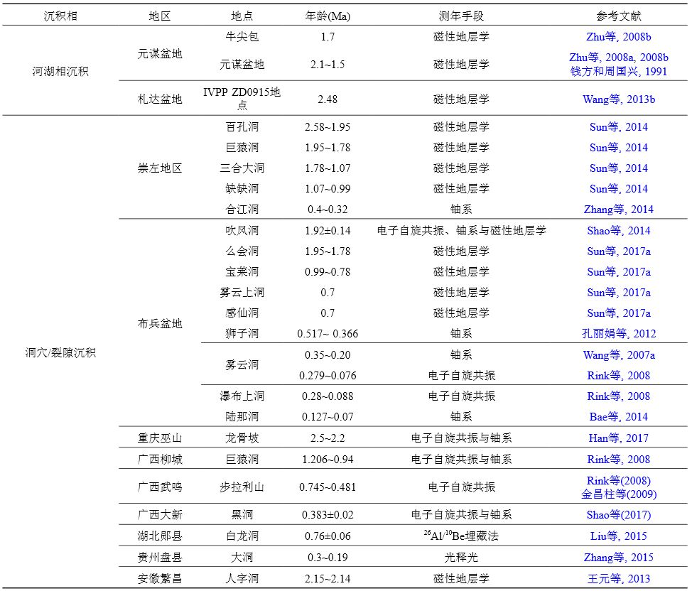 收藏備用中國最全最新綜合地層時間框架震撼發佈