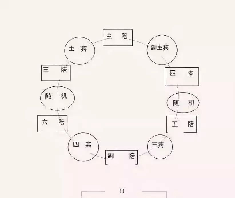 过年喝酒掌握这几个酒桌礼仪瞬间提升修养