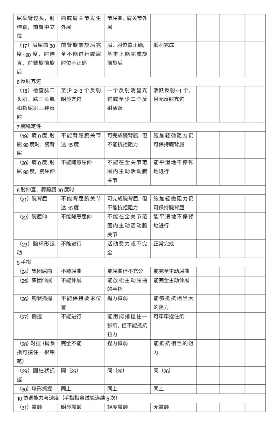 fugl-meyer運動功能評分量表,改良ashworth痙攣分級量表,berg平衡量表