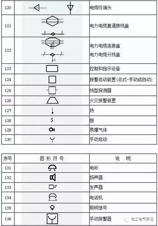 看不懂電氣圖紙符號很尷尬最全的電氣工程圖形符號拿走不謝