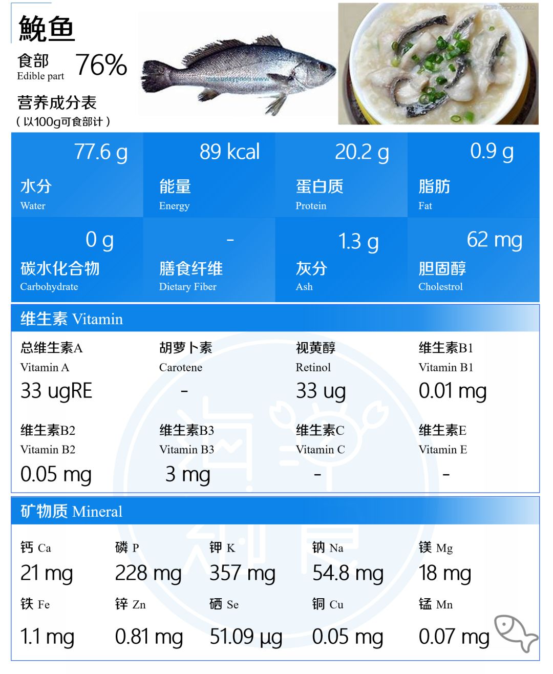 年年吃鱼,您知道鱼营养成分吗?这份鱼类营养成分清单请查收