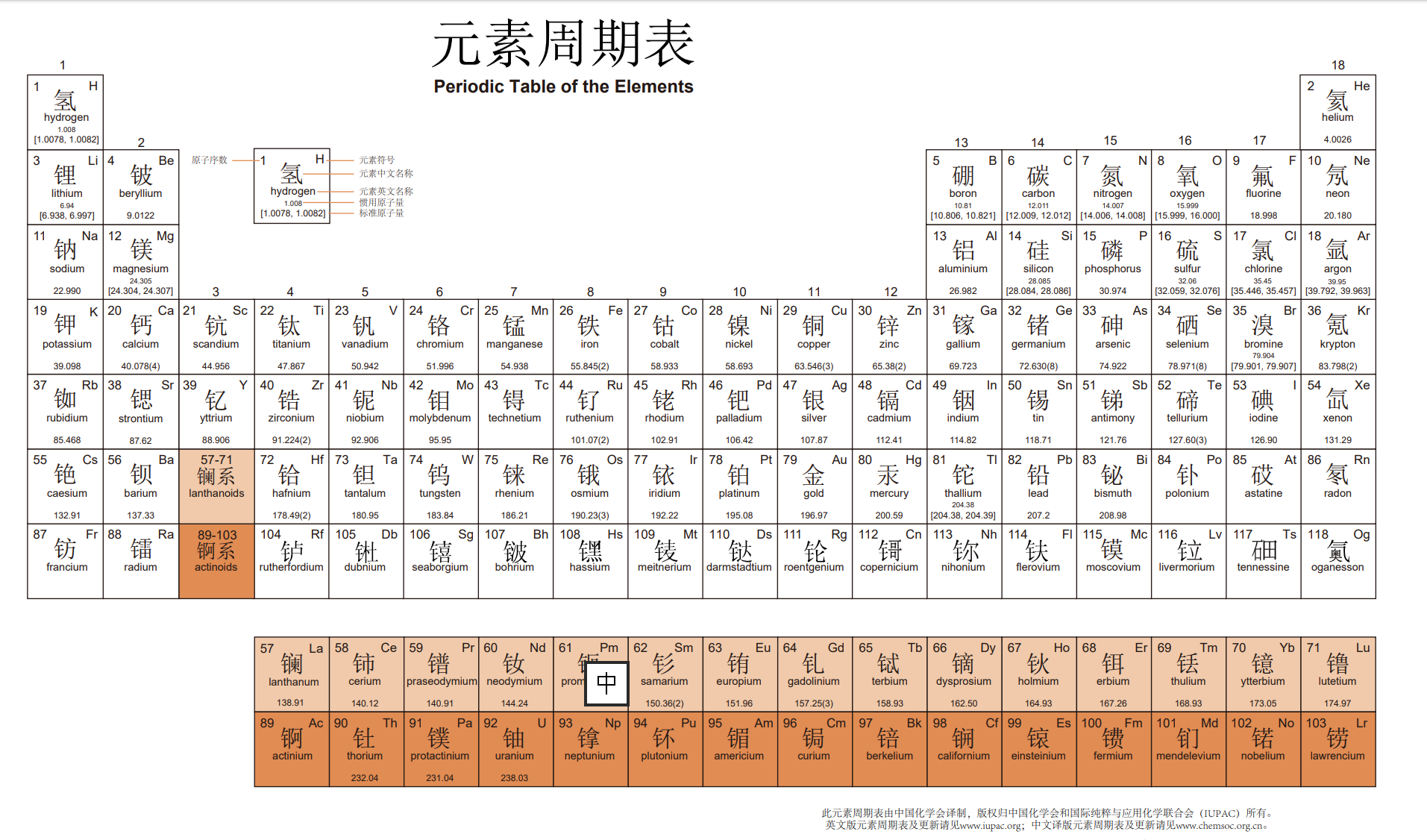 元素周期表第120号元素图片