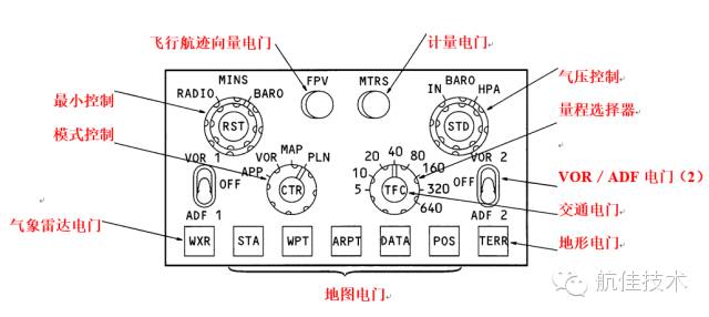 圖文教程波音737電子飛行儀表系統