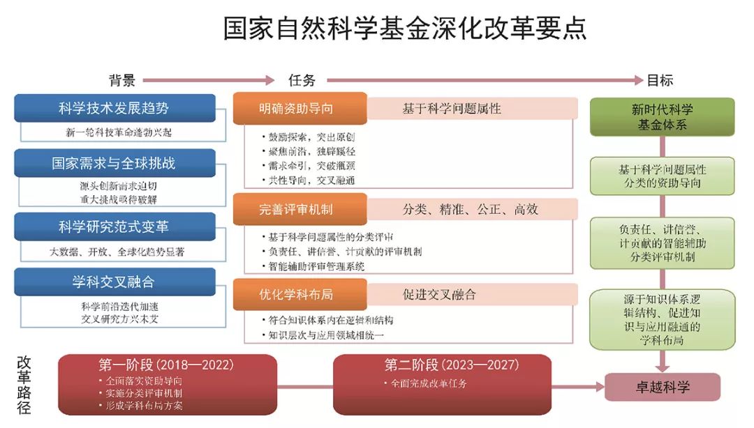 2019年度國家自然科學基金項目指南發佈