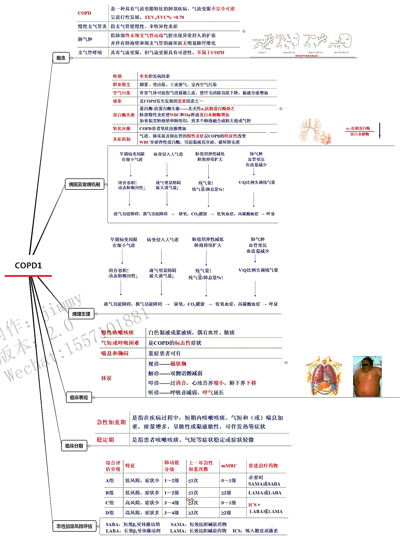 copd护理思维导图图片