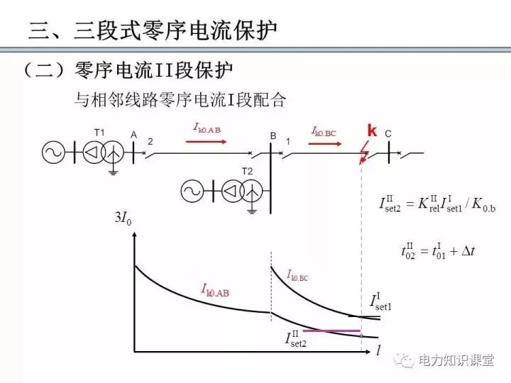 详解零序电流保护_声明