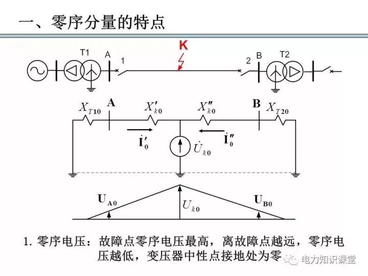 详解零序电流保护_声明