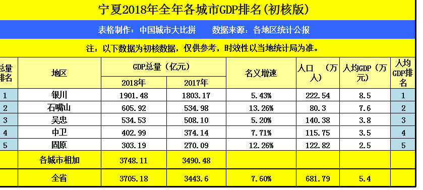 银川gdp图片