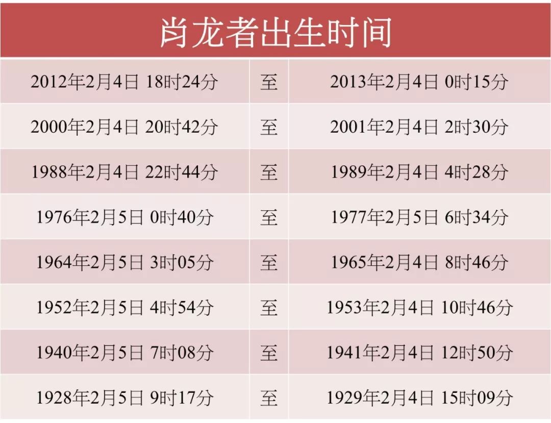 整体运势比狗年理想;财运方面虽然未算是突飞猛进,但仍属循序渐进,故