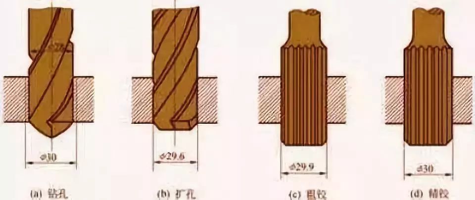 钻孔,扩孔,铰孔,镗孔,珩磨孔,拉孔…孔加工必读!