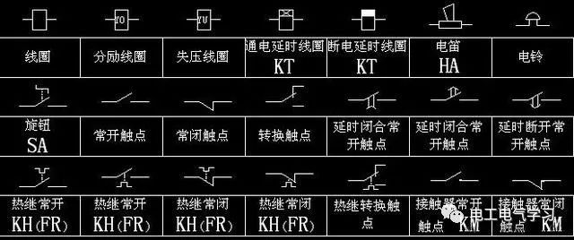 因此尽可能多的记我们常见的符号也是可以的,比如弱电里常见的:电阻