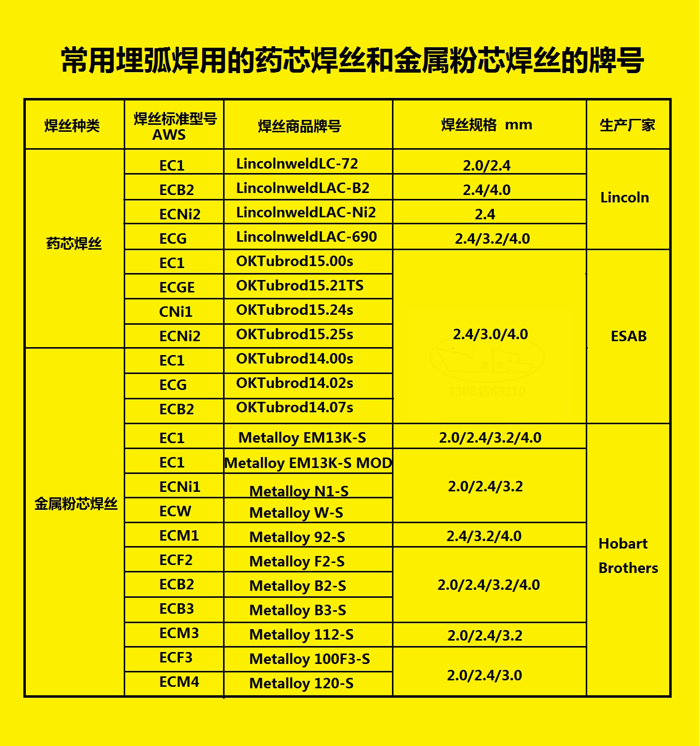 焊丝种类型号图片