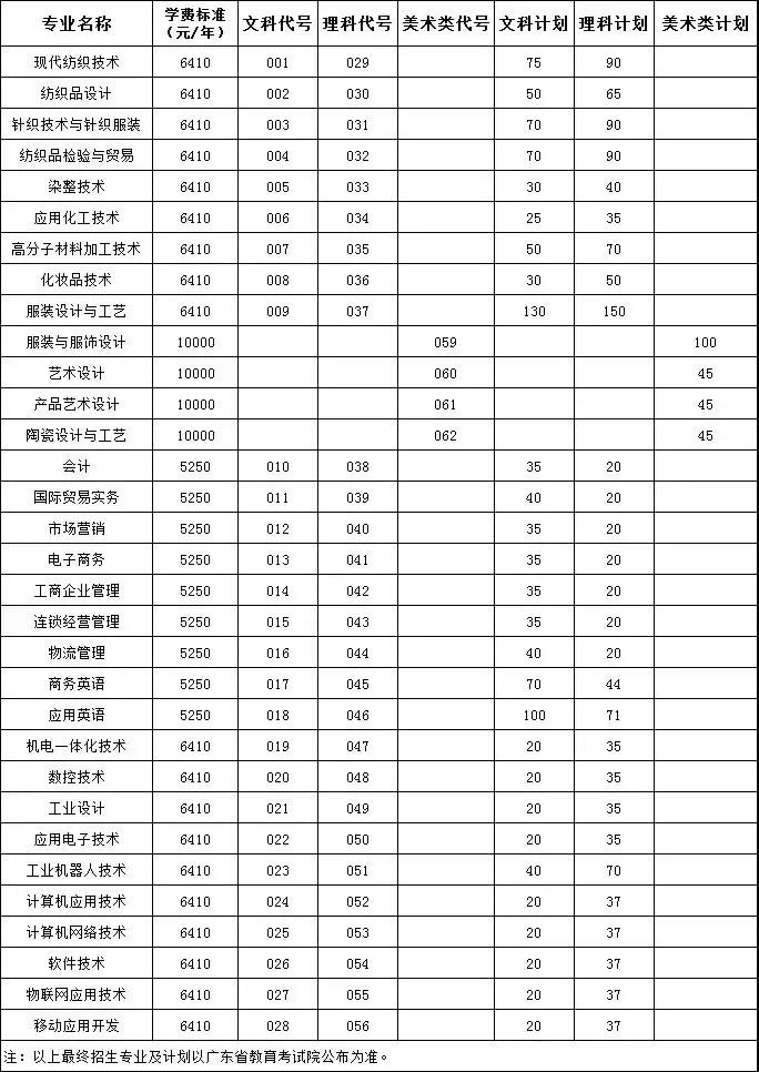 广东职业技术学院学费图片