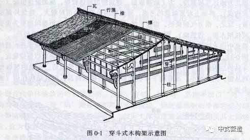 穿斗式剖面图图片