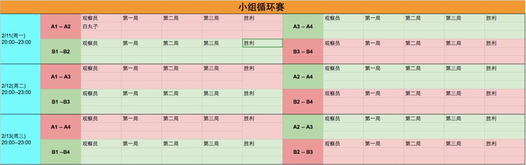 每組組內進行單循環車輪戰.例:a1 與a2 a3 a4 分別對戰