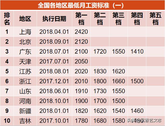 南京市最低工资标准，南京市最低工资标准2024是多少