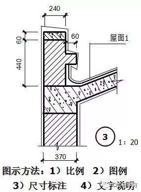 再也不怕看不懂圖紙了教你如何看懂施工圖