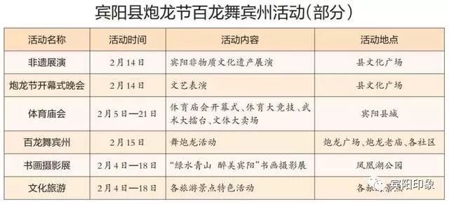 关注宾阳炮龙节即将开始鞭炮响起四方游客汇聚一堂