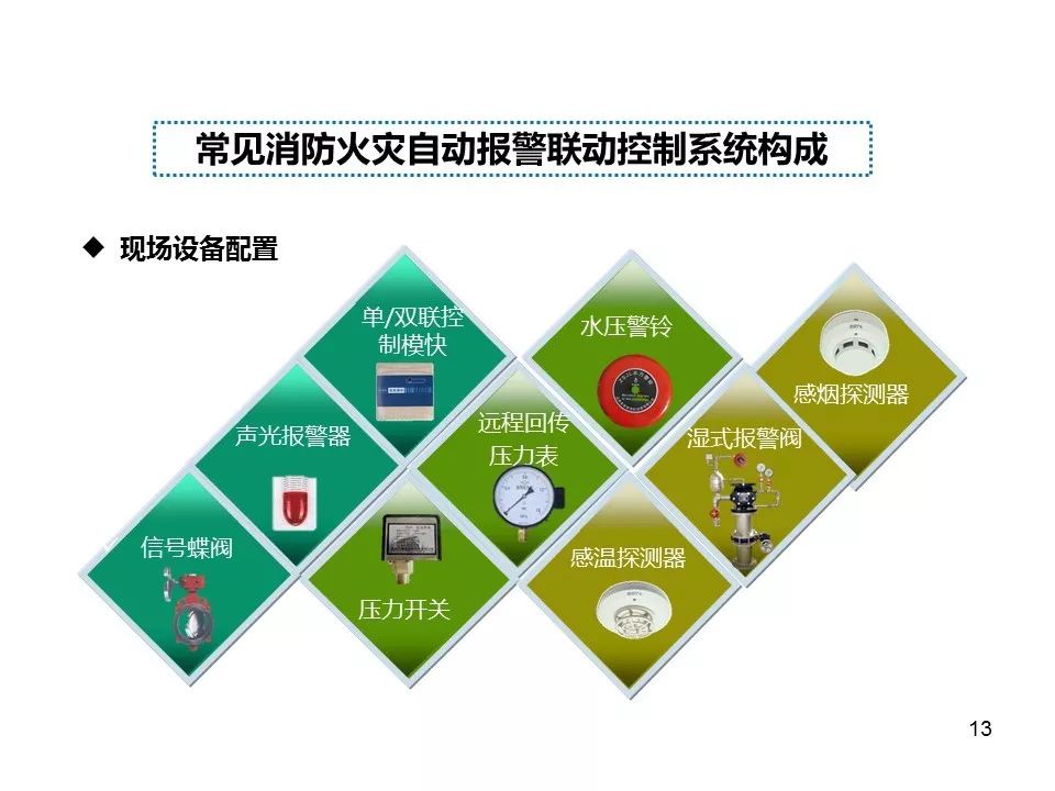 消防火災自動報警聯動控制系統工作原理及操作ppt