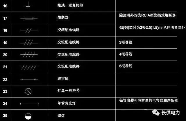 186個經典常用電氣圖形符號及畫法使用命令(2月9日)_製圖