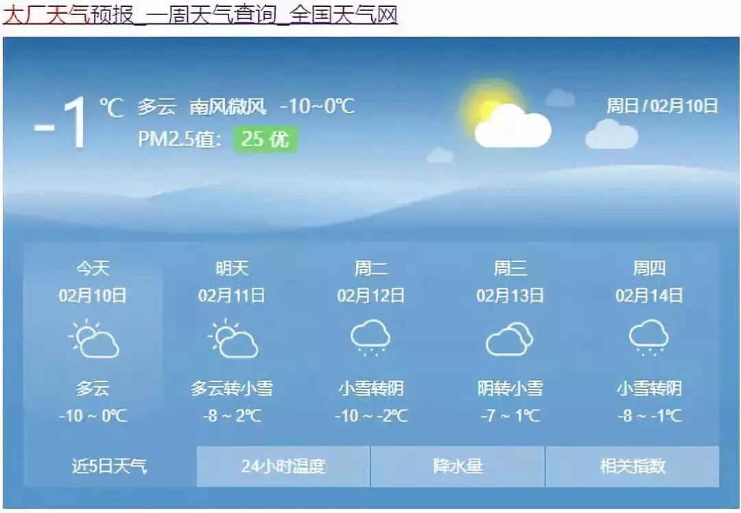 附近期天氣預報!