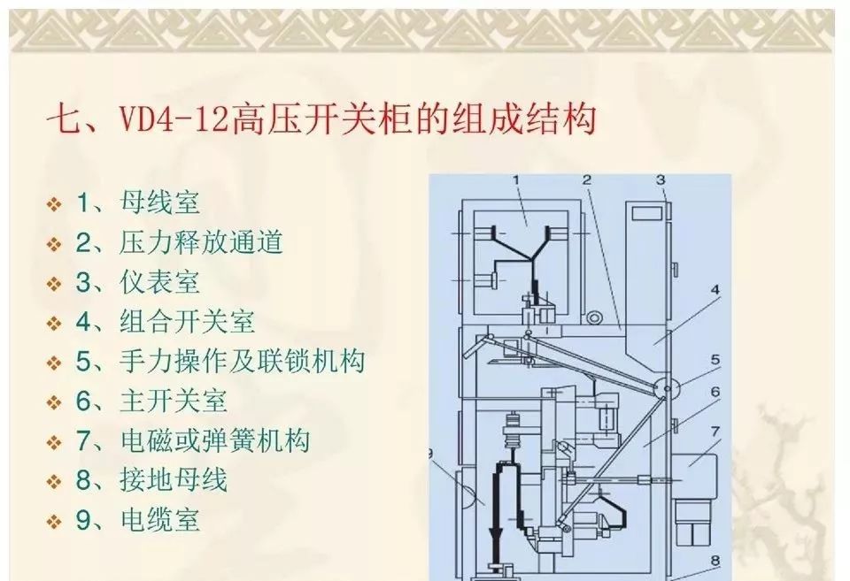 详解10kv高压开关柜