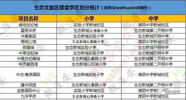 快收藏淮安学区划分大全你家的房子到底属于哪里的学区