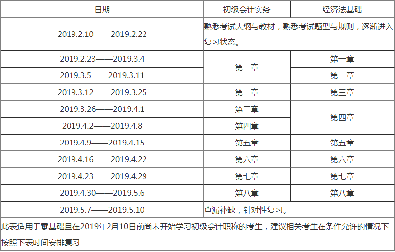 《初级会计90天零基础考生学习计划》