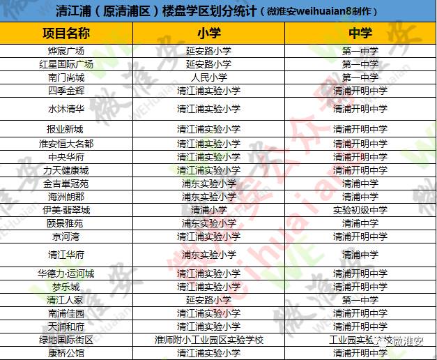 快收藏淮安学区划分大全你家的房子到底属于哪里的学区