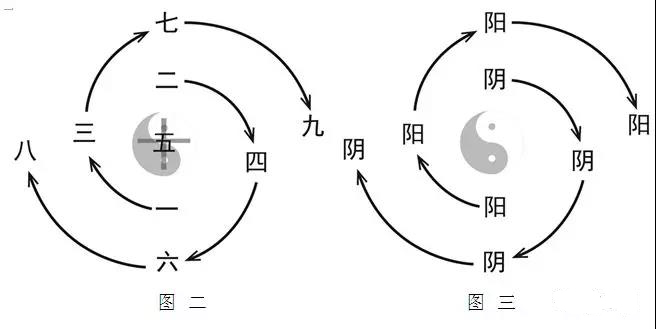 风雨|刘先银经典点说《灵宪》左苍龙连蜷，右白虎猛据，前朱雀奋翼，后灵龟圈首