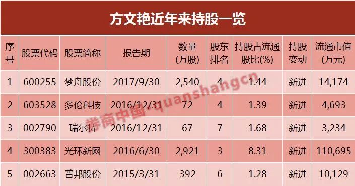 猪年首张监管罚单开出 章建平家族违规增持海利生物遭罚_方文艳