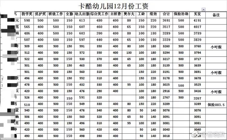 卡酷幼儿园春季大扩班(雅居园,新都汇园),提前储备最优秀教师!