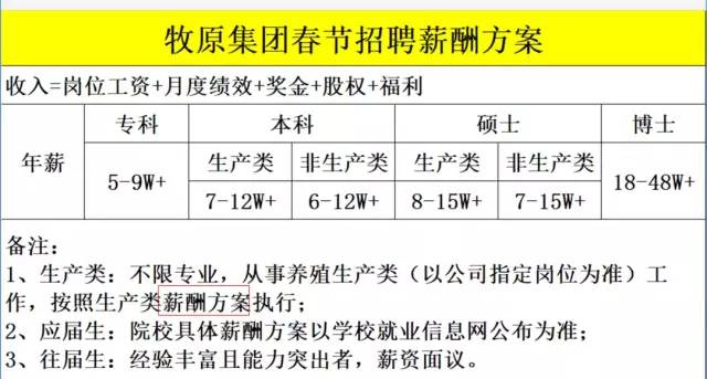 牧原集團石首牧原2019年第一場招聘會等你撩