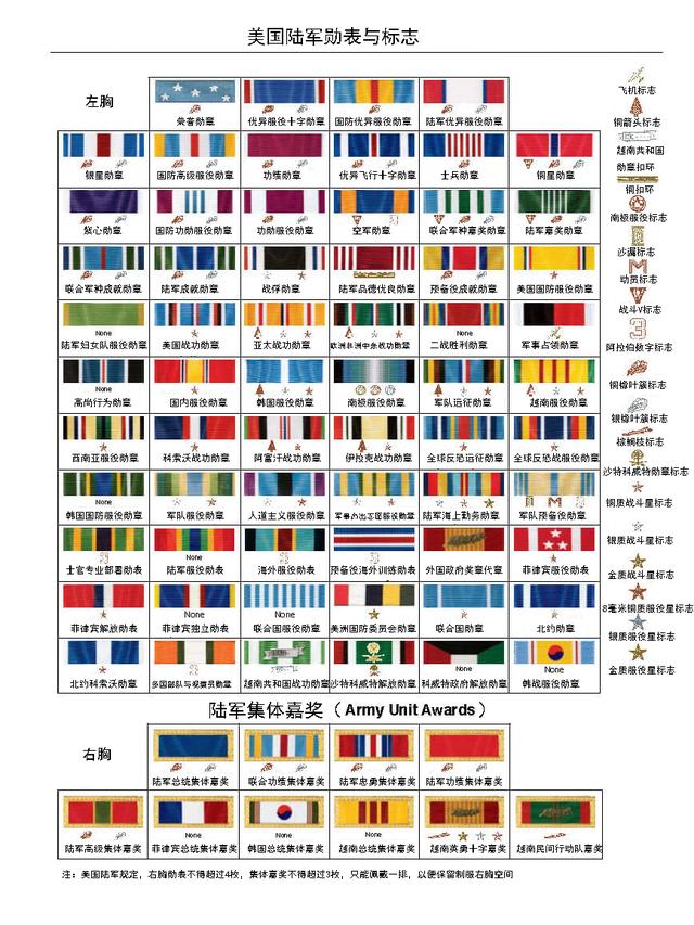 美国陆军军衔图解图片