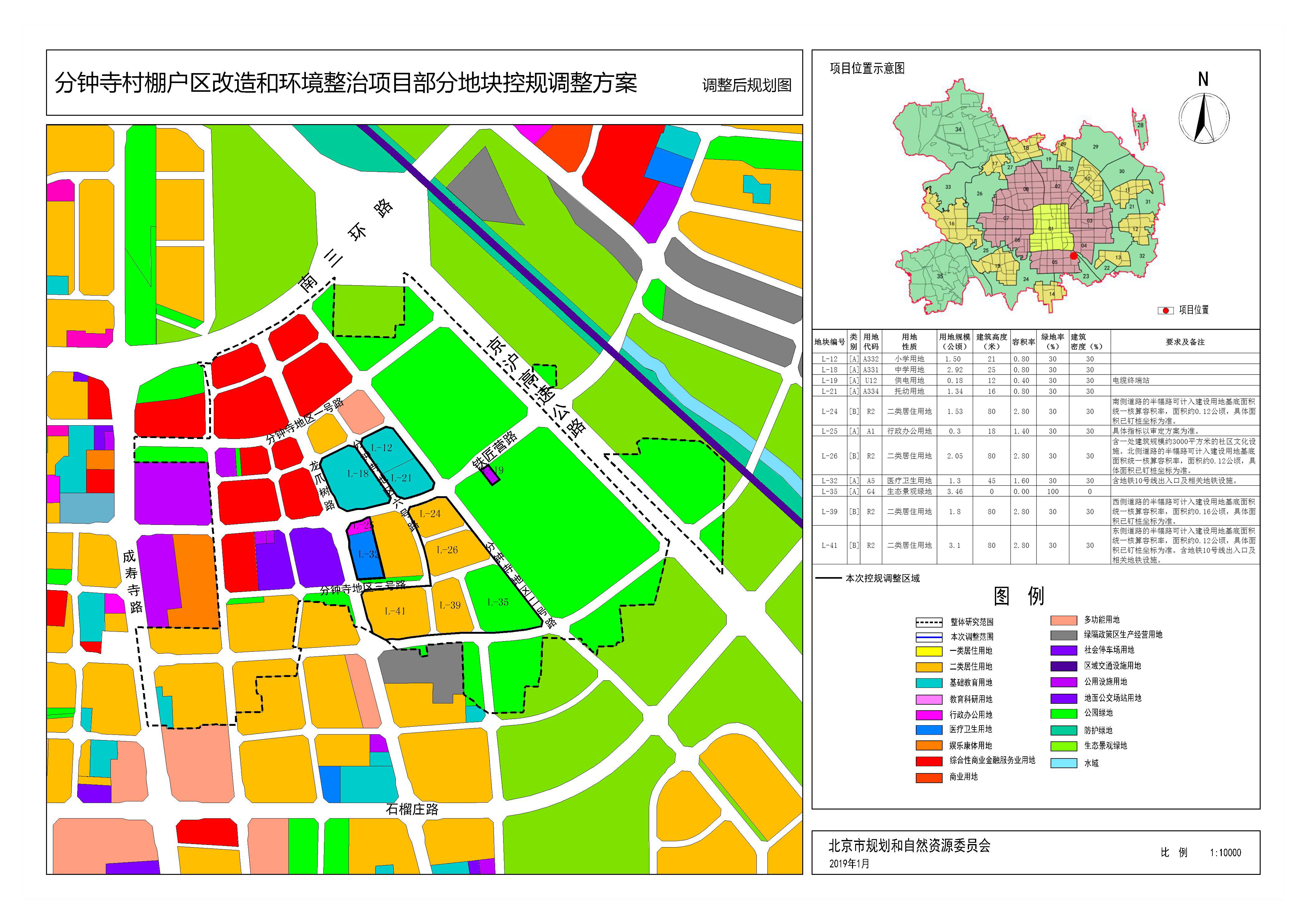 丰台多个项目传来新消息棚改学校改建这次真是大动作