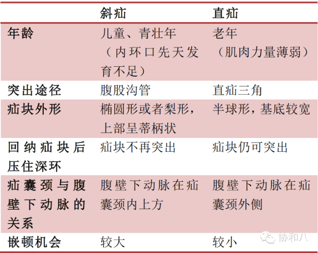 腰肋三角疝图片